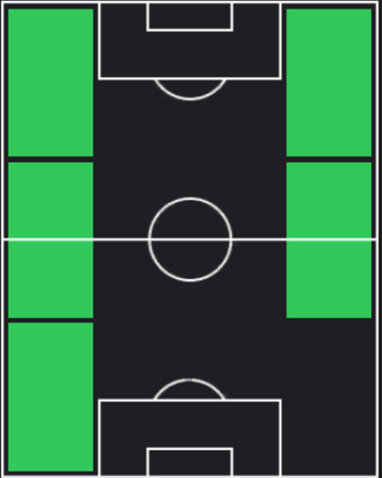 TPブカヨ・サカ(08/22)の適性ポジション