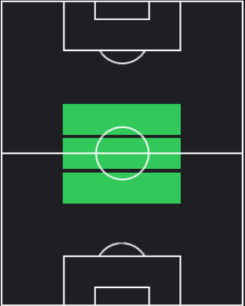 TPマテオ・コヴァチッチ(08/22)の適性ポジション