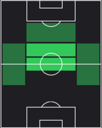 EPルイ・コスタ(ACミラン/02-03)の適性ポジション