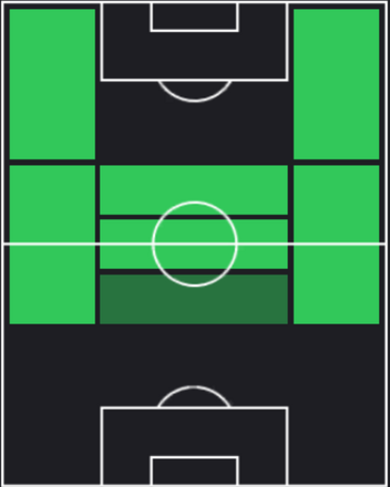 EPロベルト・ドナドーニ(ACミラン/91-92)の適性ポジション