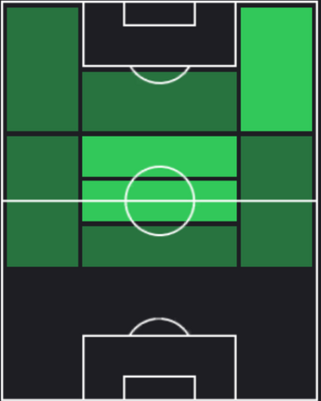 HPトマシュ・ススロフ(08/26)の適性ポジション