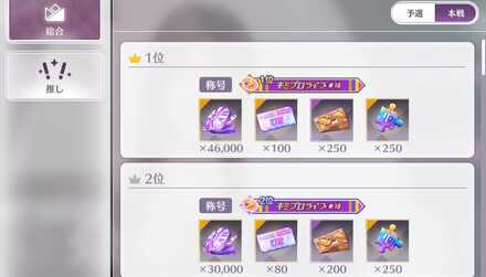 総合ランキング報酬