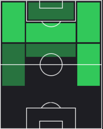 フロリアン・トーヴァンの適正ポジション