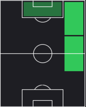 ノニ・マデュエケの適正ポジション