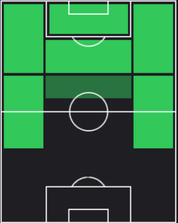HPアンヘル・ロメロ(08/29)の適性ポジション