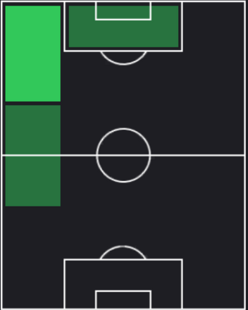 HPウェスレイ(08/29)の適性ポジション