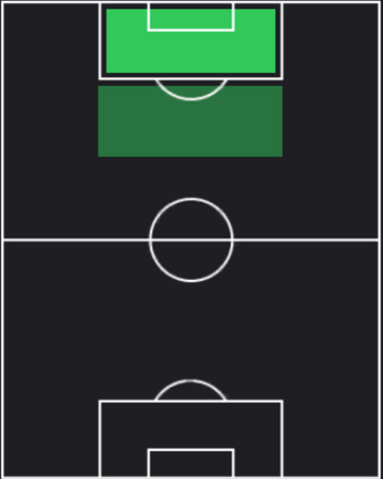 TPアーリング・ハーランド(08/29)の適性ポジション