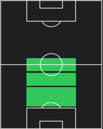 HPハニエリ(08/29)の適性ポジション