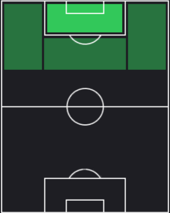TPエンドリッキ(08/29)の適性ポジション