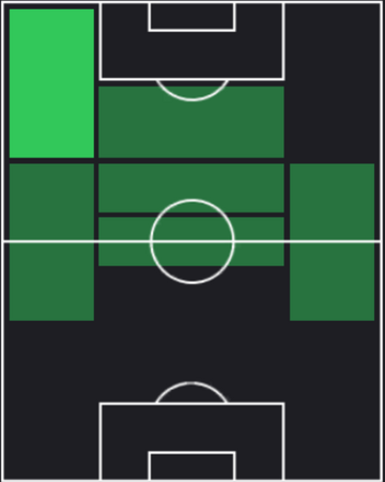 HPブライアン・ヒル(08/29)の適性ポジション