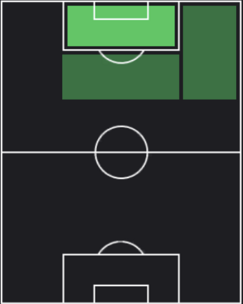 HPアルテム・ドフビク(08/29)の適性ポジション