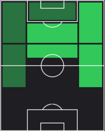 TP久保建英(08/29)の適性ポジション