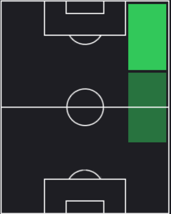 HPヤンクバ・ミンテー(08/29)の適性ポジション