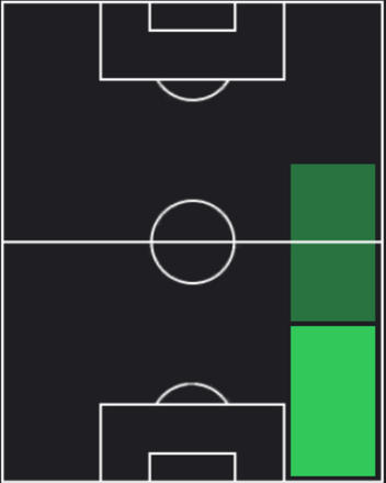 HPファギネル(08/29)の適性ポジション