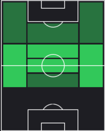 HPピオトル・ジエリンスキ(08/29)の適性ポジション