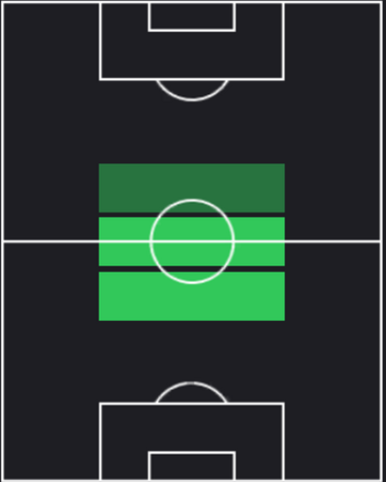 TPフレッジ(08/29)の適性ポジション