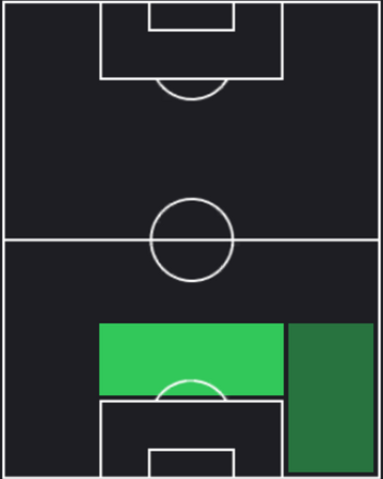 TPクリスティアン・ロメロ(08/29)の適性ポジション