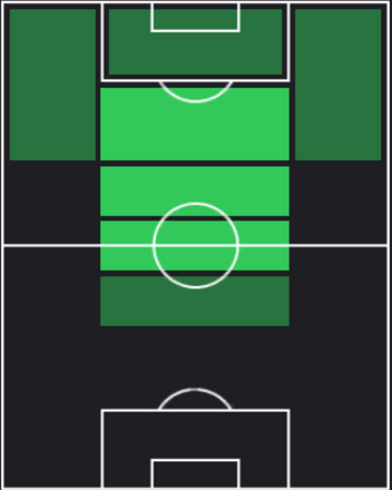 ST鎌田大地(08/29)の適性ポジション