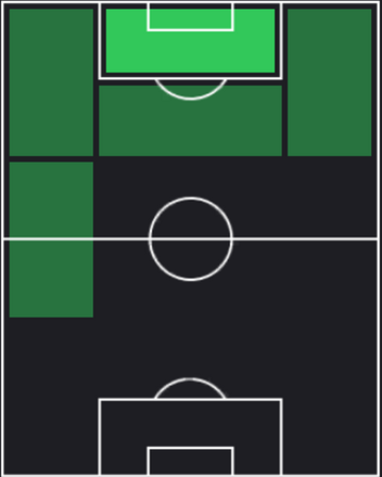 HPイウリ・アウベルト(08/29)の適性ポジション