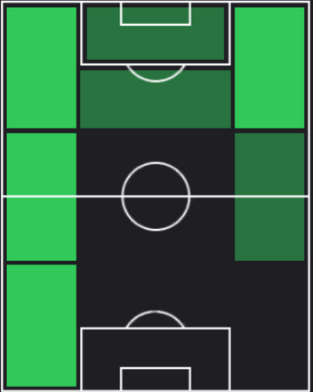 TPガレーノ(08/29)の適性ポジション