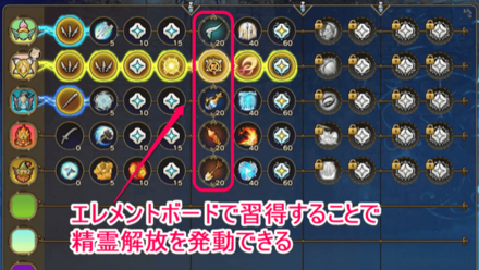 エレメントボード