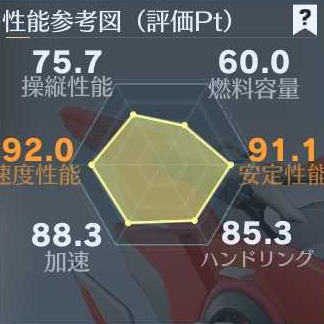 ライダーEVセダン性能