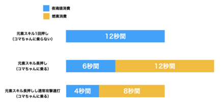 継続時間