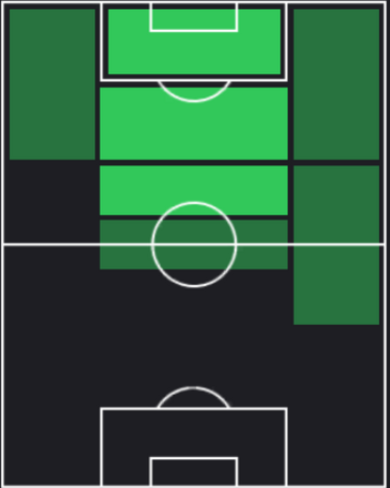HPアンドレイ・クラマリッチ(09/02)の適性ポジション
