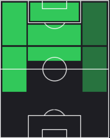 EPラウール(スペイン/2002)の適性ポジション
