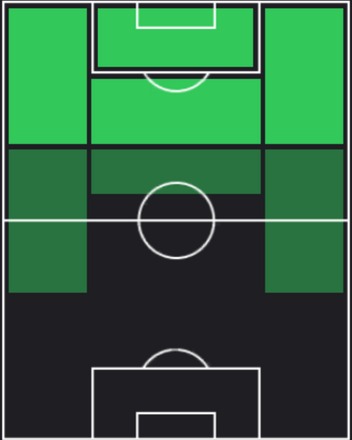 HPブレール・エンボロ(09/02)の適性ポジション