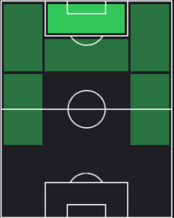 HPユーセフ・アン・ネシリ(09/02)の適性ポジション