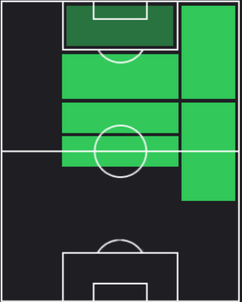 HPファン・キンテーロ(09/02)の適性ポジション
