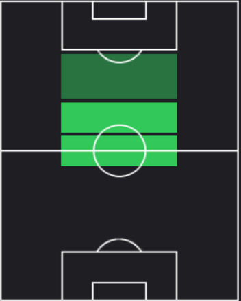 EPドラガン・ストイコヴィッチ(セルビア)の適性ポジション