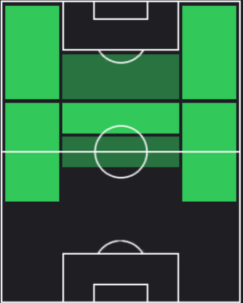HPハリー・ウィルソン(09/02)の適性ポジション