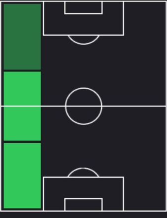 アレックス・グリマルドの適正ポジション