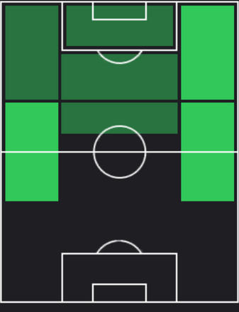 ハビエル・オンティべロスの適正ポジション