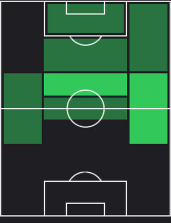 ユスフ・ヤズジュの適正ポジション
