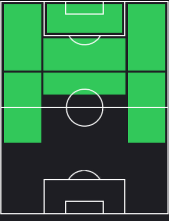マウコンの適正ポジション