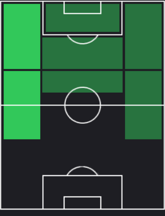 ジャック・クラークの適正ポジション