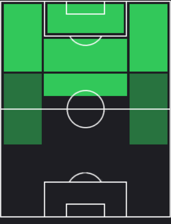 ファクンド・コリディオの適正ポジション