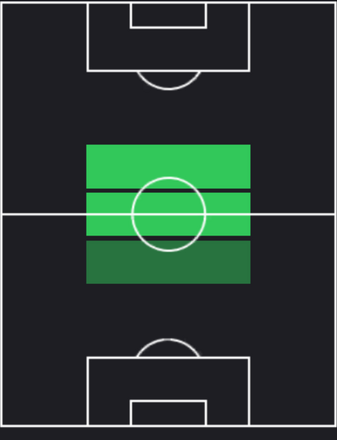 リキ・プッチの適正ポジション