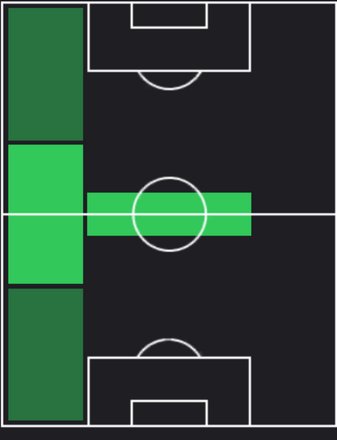 カリム・ゼダドカの適正ポジション
