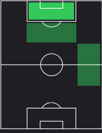 マルティン・サトリアーノの適正ポジション