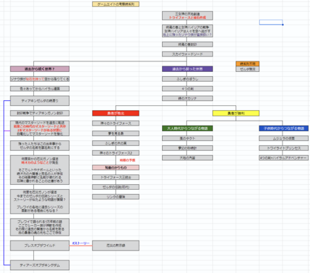 ゼルダの伝説考察