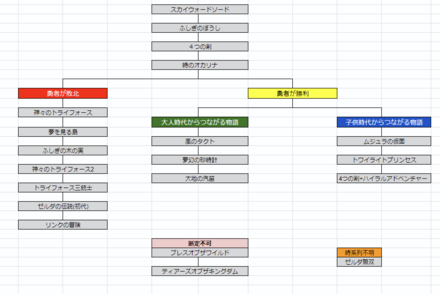 公式のゼルダ史