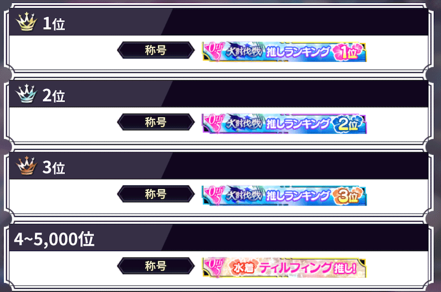 0.5th-Anniversary-大討伐戦「ファンキル水着人気投票」