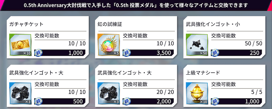 0.5th Anniversary 大討伐戦「ファンキル水着人気投票」