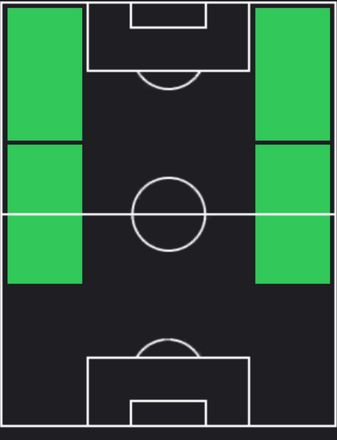 HPニコ・ウィリアムス(09/05)の適性ポジション