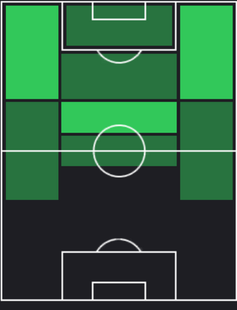 HPダニ・オルモ(09/05)の適性ポジション