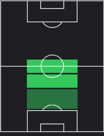 HPロドリ(09/05)の適性ポジション